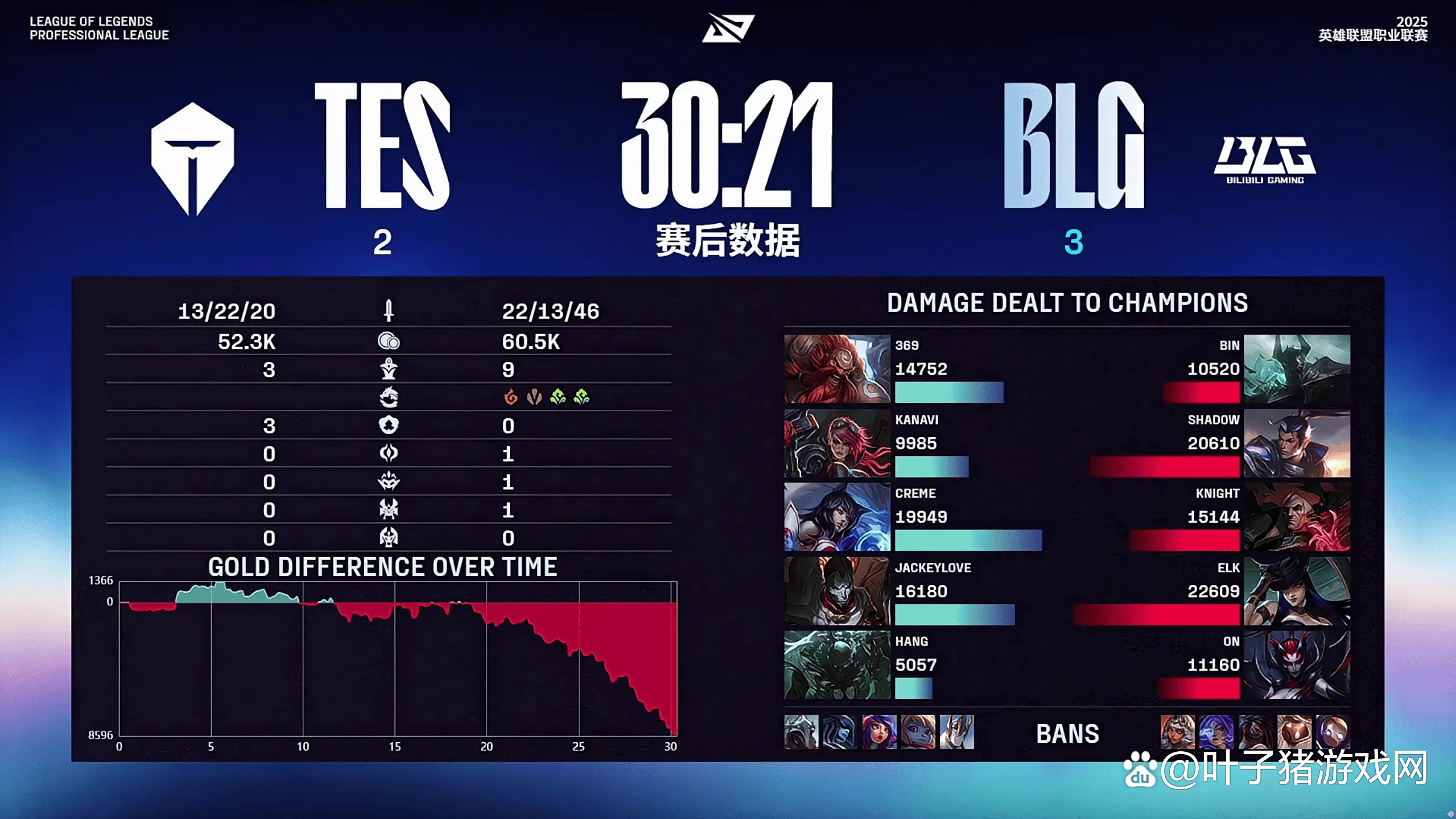 九游网页版 karsa拿过s赛冠军吗 